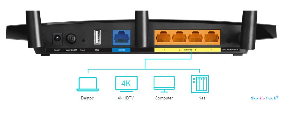 AC1900 Wireless MU-MIMO Gigabit Router TP-Link Archer A9