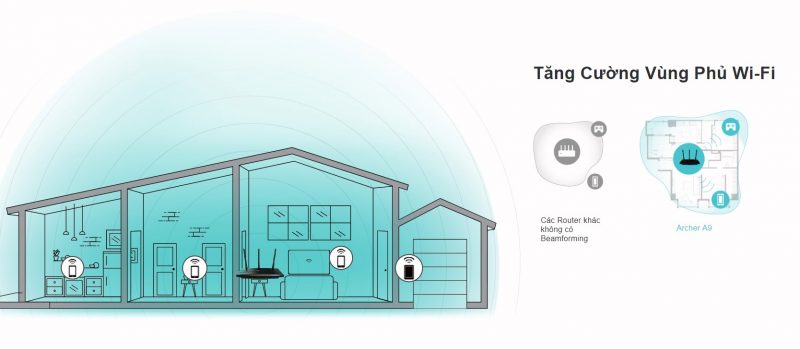 TP-Link AC1900 Smart WiFi Router