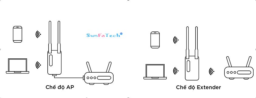 Mo rong song Wi-Fi bang tan kep AC1200 totolink EX1200M