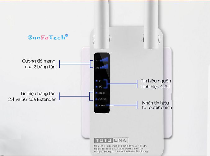 Thiet bi mo rong song wifi bang tan kep AC1200 Totolink