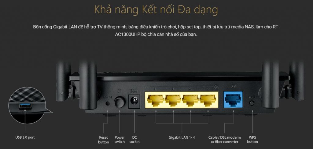 Router Wifi Asus RT-AC1300UHP AC1300