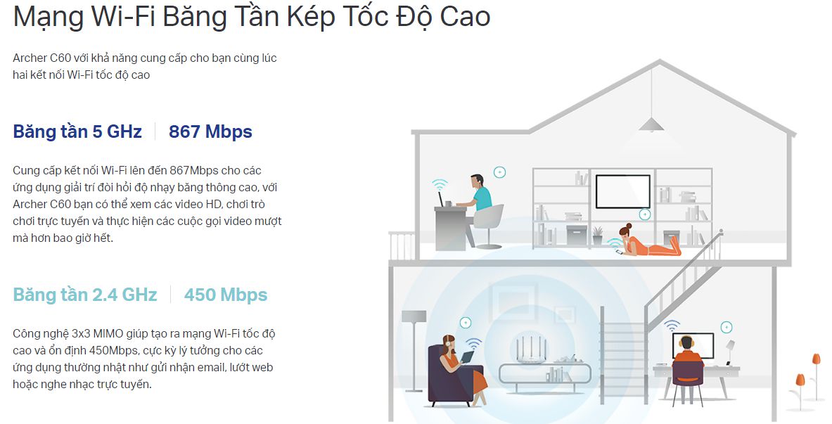Router wifi TP-LINK Archer C60